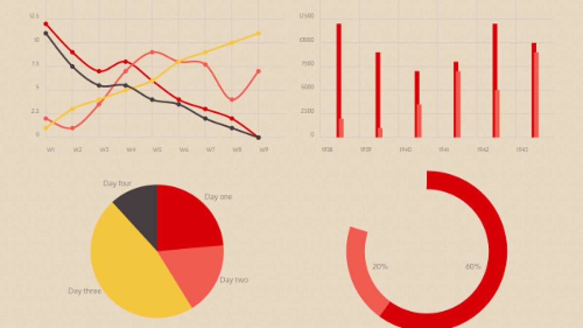 Chartist.js | Potent Pages, image size:1200x675